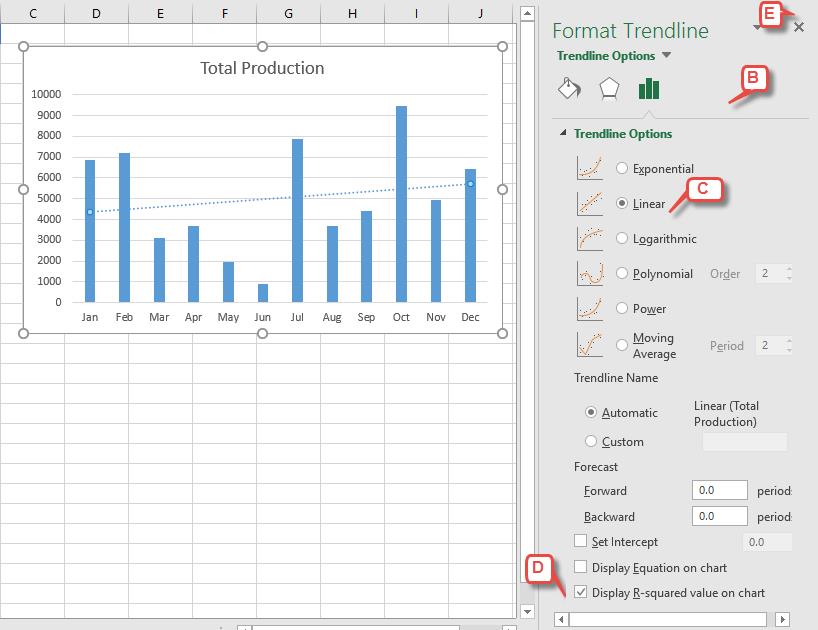 Trendlines figure 2